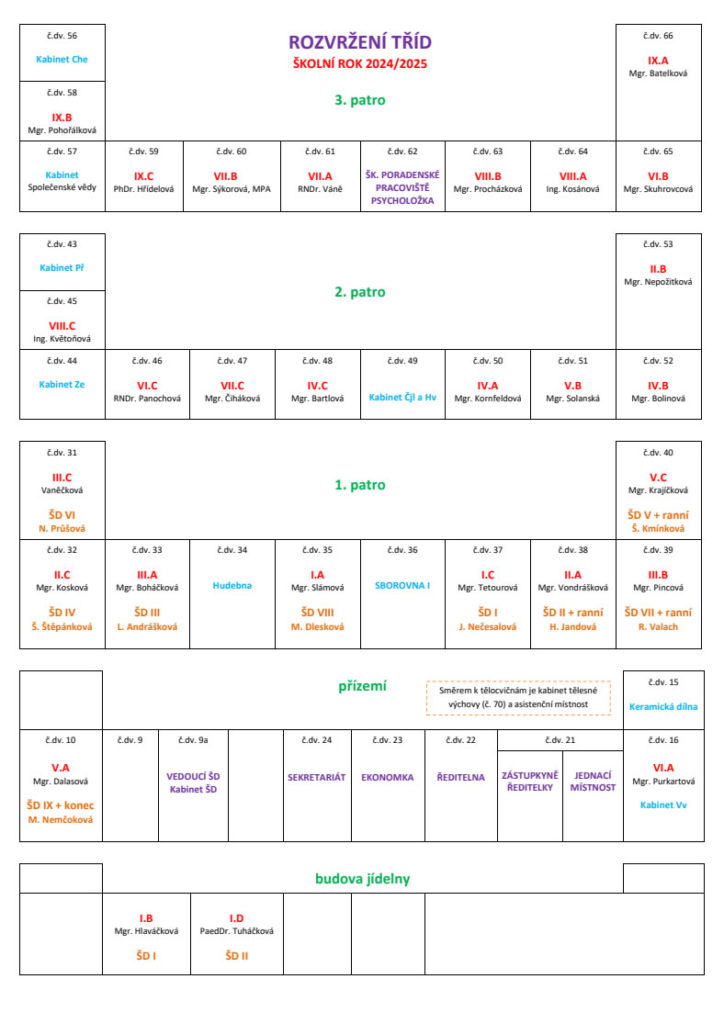 Rozložení tříd 2024/2025